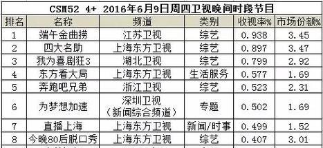 江苏有哪些知名的电视生产品牌？