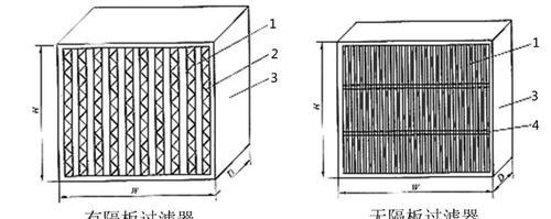 显示屏分隔器的作用是什么？