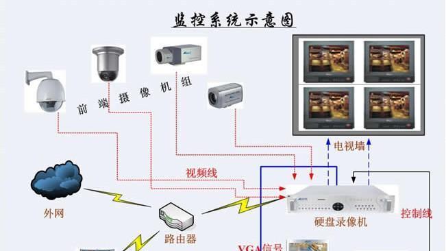 哪些品牌的电视具备监控功能？电视监控功能如何使用？