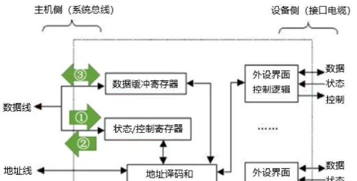 鼠标移动时CPU发出噪音如何解决？可能的原因是什么？