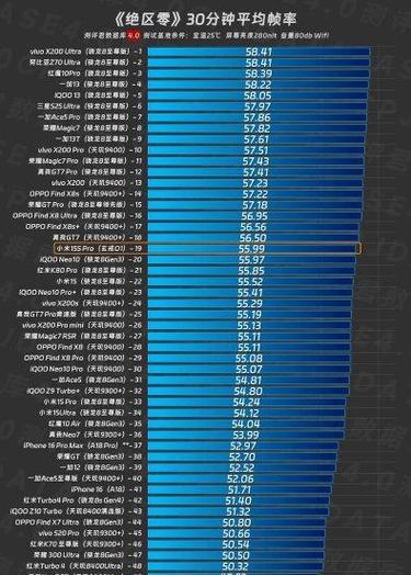 小米平板锁帧问题如何解决？有哪些技巧？
