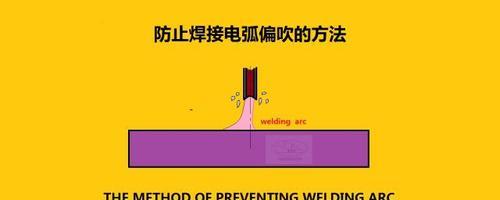 车子散热器焊接方法是什么？焊接时应该注意什么？
