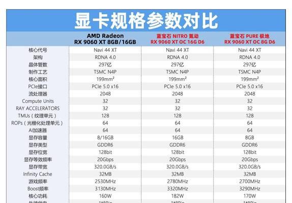 显卡性能测试方法是什么？