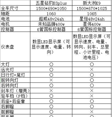 电瓶车纸箱的正确装载方法？