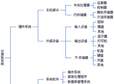 电脑软化安装系统有哪些步骤？