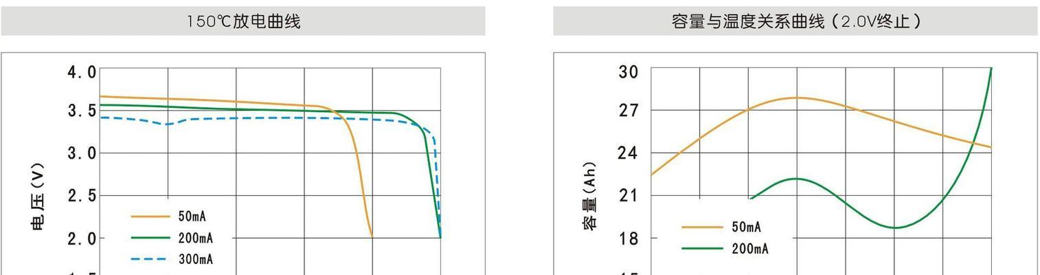电池发烫是为什么？充电时如何避免过热？