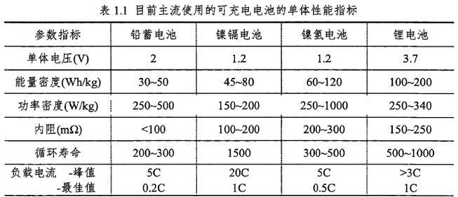 电池记忆效应是如何产生的？如何避免？