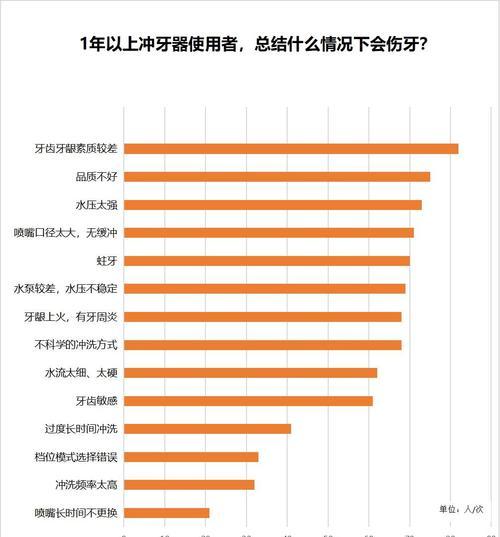 电视北面的弊端是什么？如何避免这些弊端？