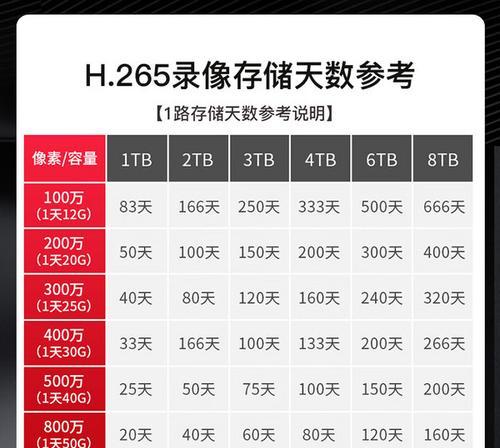海康威视的配置要求是什么？如何查看配置详情？
