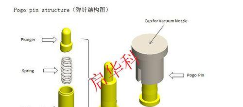 数据线弹簧插针的正确使用方法？