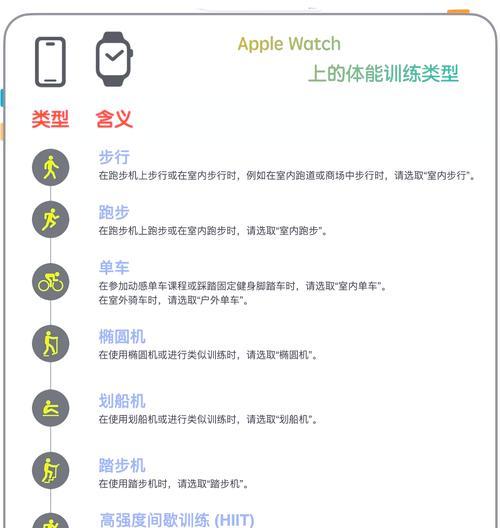 苹果手表佩戴时洗手需要注意什么？