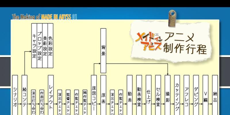 路由器内部动画的制作方法是什么？制作过程中需要注意什么？