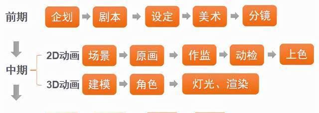 路由器内部动画的制作方法是什么？制作过程中需要注意什么？