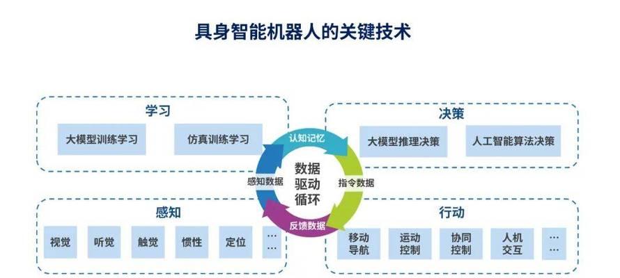 无用途机器人的特点是什么？它们的应用场景有哪些？