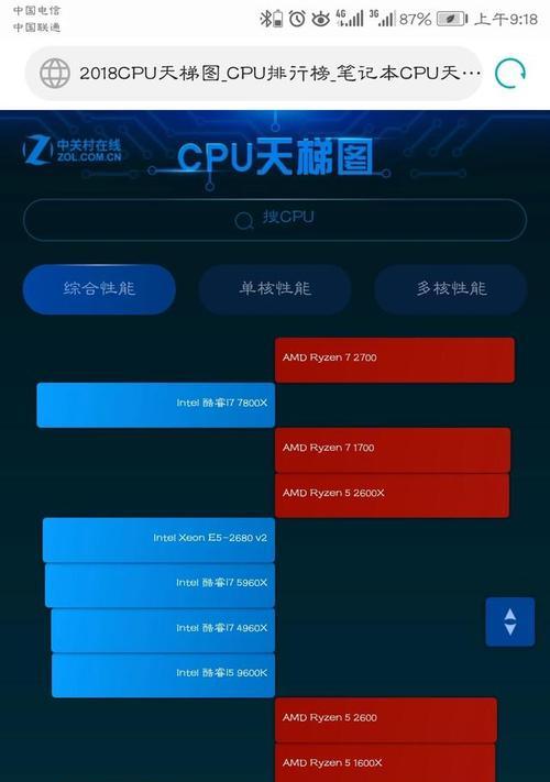 显卡cpu如何发货以达到最高性能？
