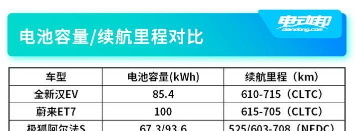 储备电池容量不足的原因是什么？如何解决？