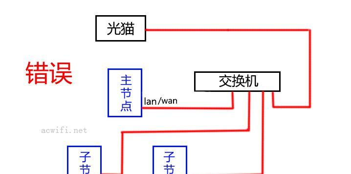 deco路由器连接光猫步骤是什么？遇到问题如何解决？