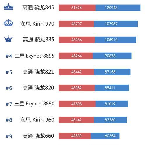 玩通智能手机的性能和体验如何？