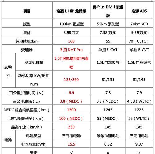 老帝豪手机数据线充电步骤是什么？