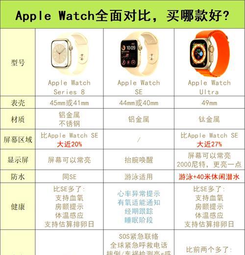 手表情侣智能苹果的使用方法是什么？