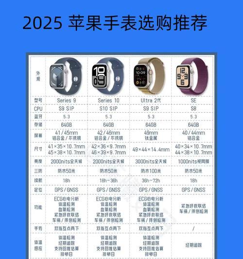 手表情侣智能苹果的使用方法是什么？