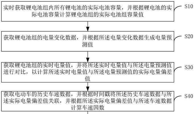 保护板锂电池过放的原因是什么？
