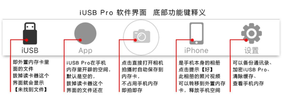 手机如何连接读卡器读取数据？