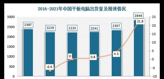 电视数量增多会带来哪些影响？