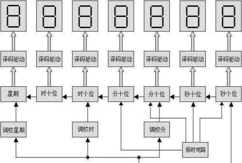 为什么电子钟会消耗这么多电池？如何减少电池消耗？