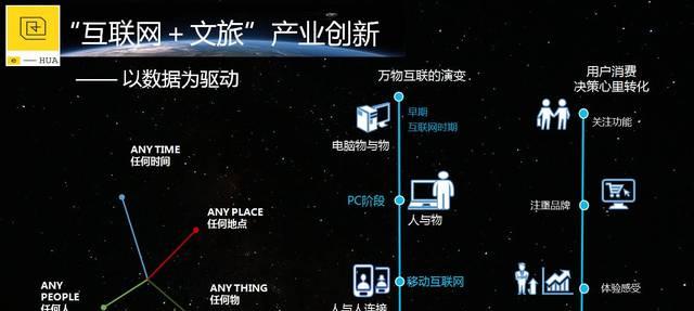 互联网关闭了如何重新开启？需要哪些步骤？