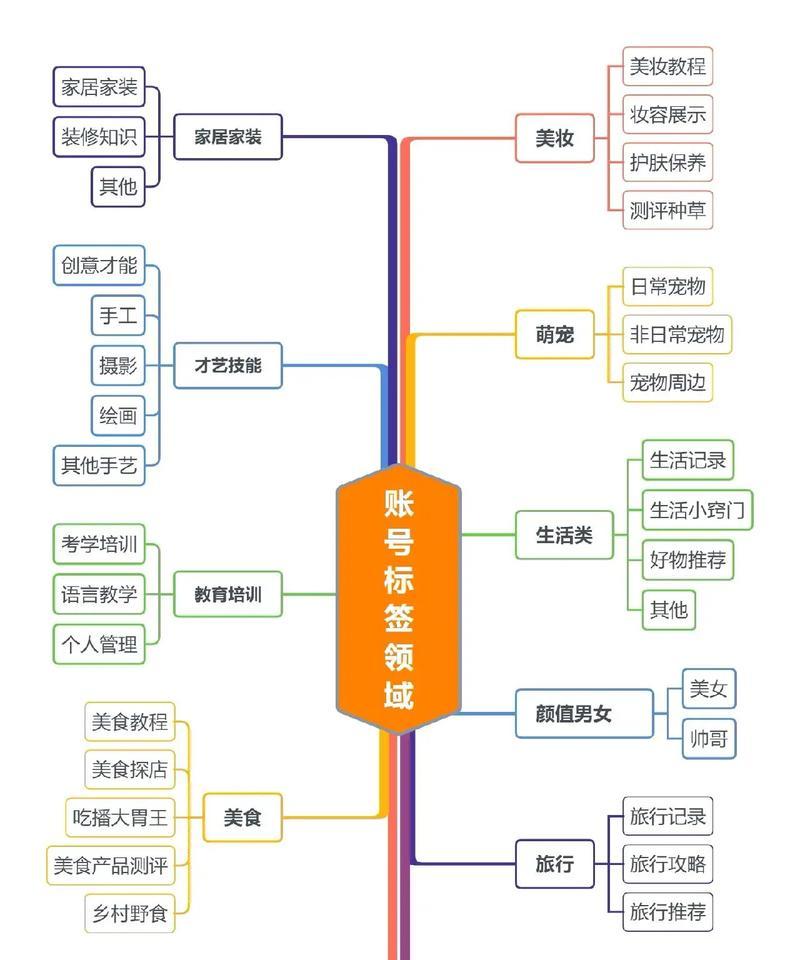 分类标签数据线的使用技巧有哪些？