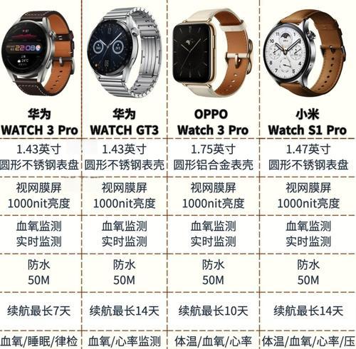智能手表下键功能设置方法是什么？