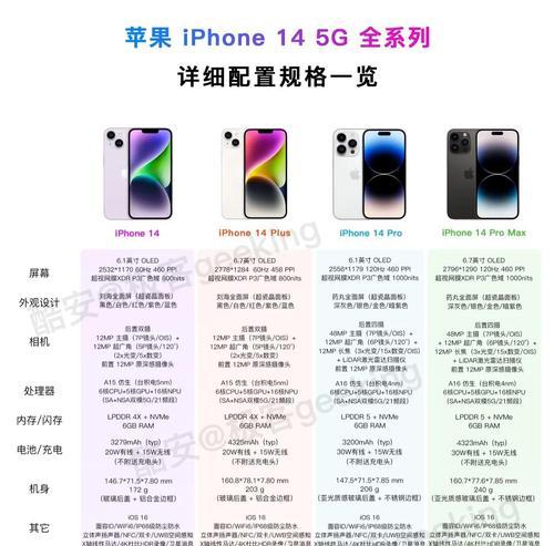 苹果五代手机的替代品有哪些？它们的性能如何？