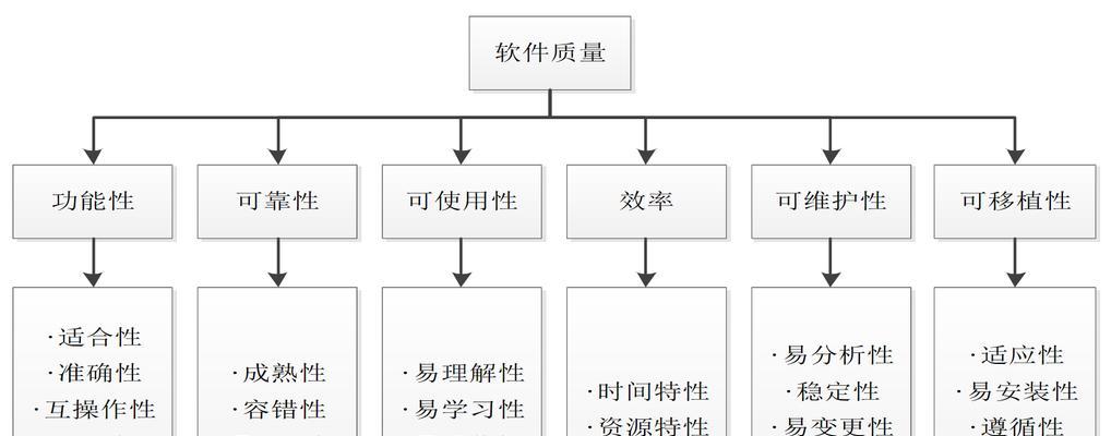 操作系统软件测试的目的是什么？