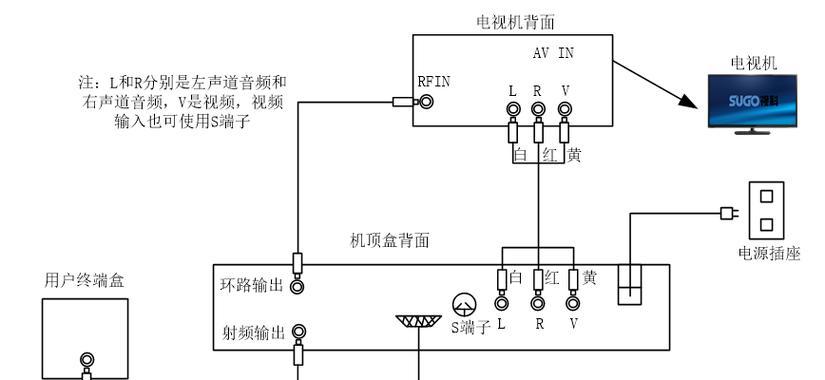 广电双机顶盒如何连接和设置？使用中常见问题有哪些？