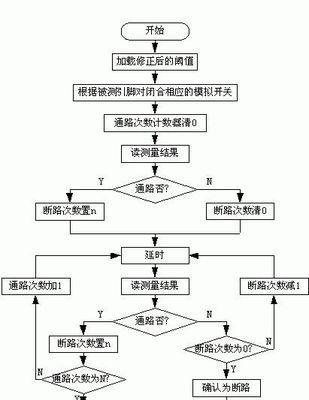 机顶盒刷网心云系统的步骤是什么？