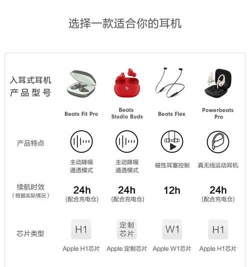 耳机如何与手机蓝牙配对？配对步骤是什么？
