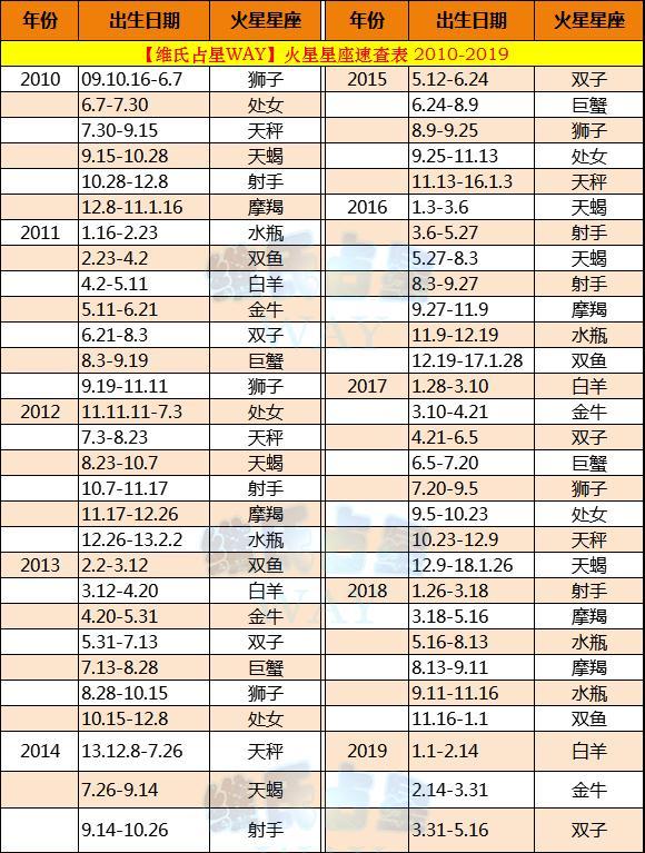 苹果手机充电时标格闪烁是为何？