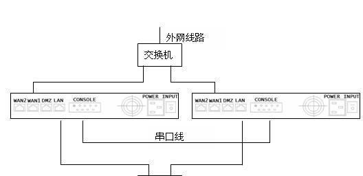 光纤接口连接网关电视步骤是什么？