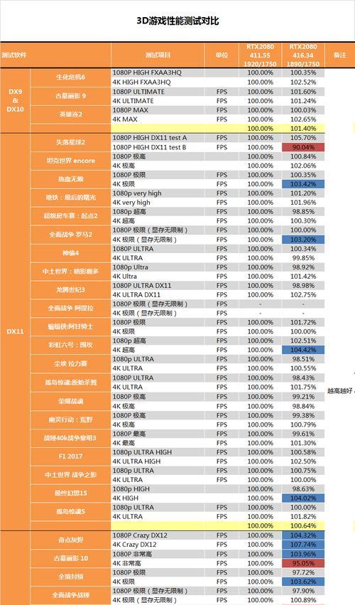 显卡驱动为何会通用？通用后会有哪些影响？