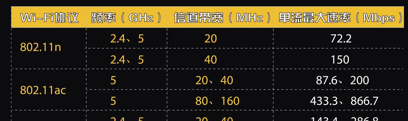 如何选择合适的千兆路由器？选购时应注意什么？
