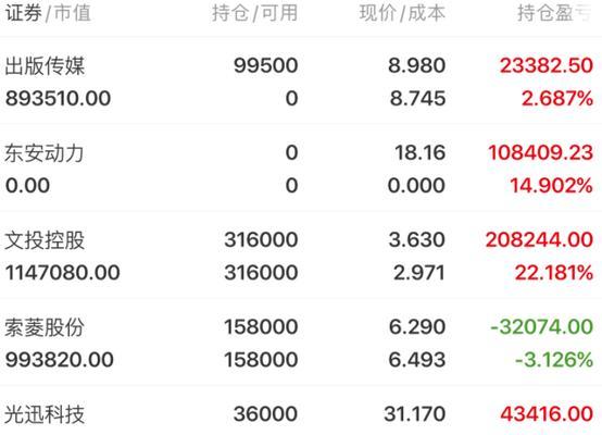 国内操作系统龙头股有哪些？操作系统龙头股的市场表现如何？