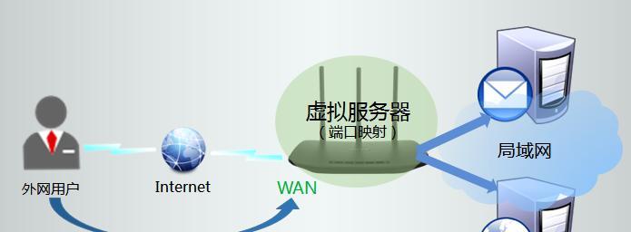 落地柜路由器如何散热视频？视频中有哪些实用的散热方法？