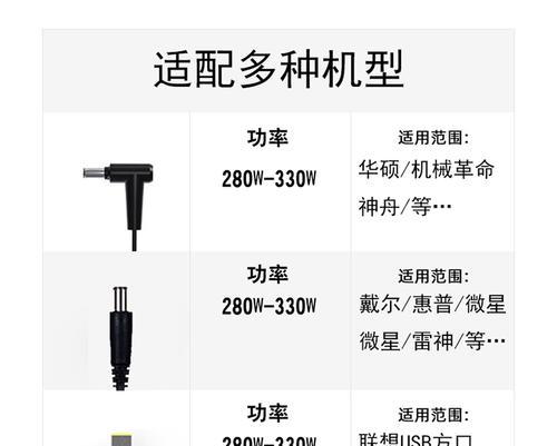 枪神电源适配器使用方法是什么？