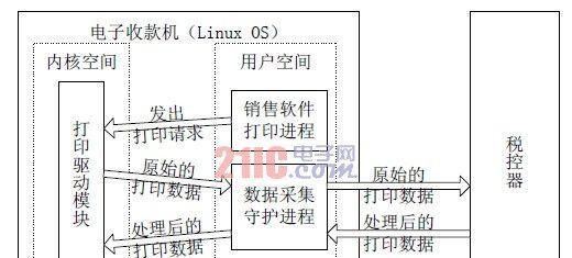 收款码喷墨打印机操作步骤是什么？