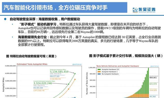 特斯拉网络设置共享方法是什么？