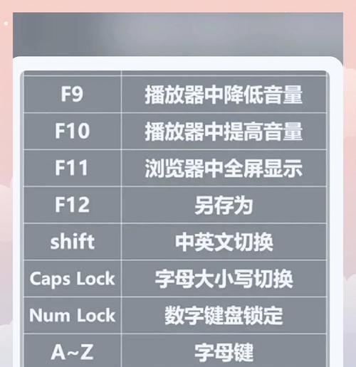 笔记本电脑游戏短键盘怎么打开？操作步骤是什么？