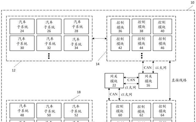 网络模块和网关模块有何区别？