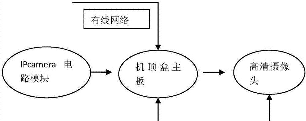 机顶盒摄像头二合一如何连接？使用中遇到问题怎么办？