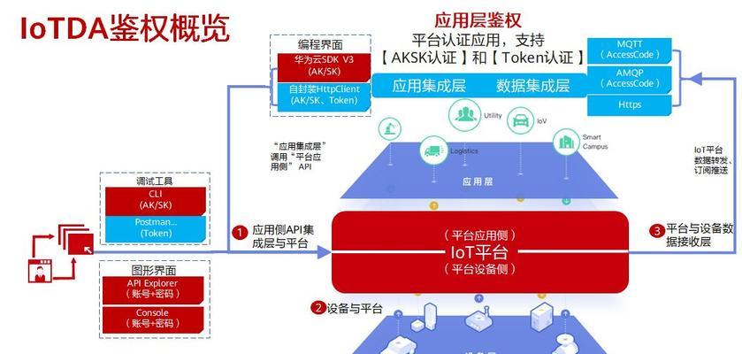 斗罗创世纪服务器位于哪个平台？如何连接？